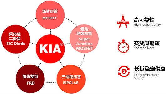 逆變器12V輸入專用MOS管-MOS管原廠直銷 優(yōu)勢(shì)多 免費(fèi)送樣-KIA MOS管