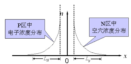 二極管反向恢復過程