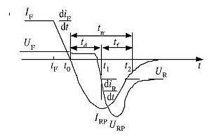 二極管反向恢復過程