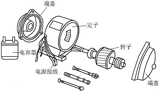 單相電機(jī),電動(dòng)機(jī)