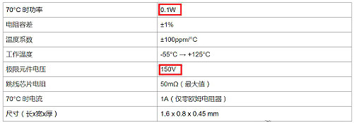 電阻,額定功率,額定電壓