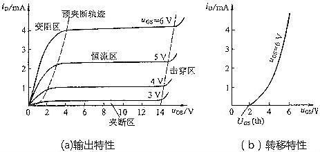 mos管特性曲線