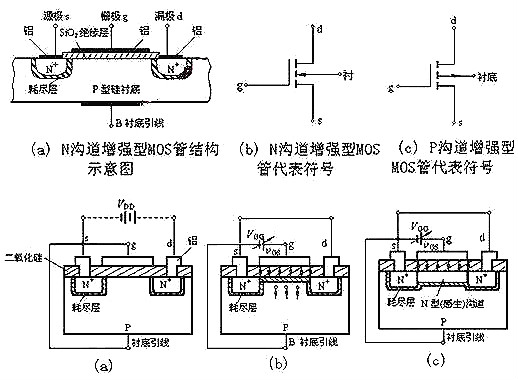 nmos電路圖詳解-nmos結(jié)構(gòu)及工作原理、基本邏輯電路分析-KIA MOS管