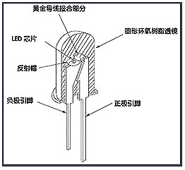 LED日光燈電源技術(shù)問題-LED日光燈電源不燒壞MOS管的注意要點(diǎn)-KIA MOS管