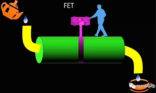 科普分享|FET、 MOSFET、 MESFET、 MODFET的區(qū)別-KIA MOS管