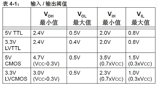 單片機,穩(wěn)壓器,5V轉3.3V