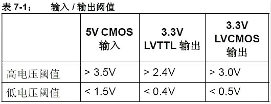 單片機,穩(wěn)壓器,5V轉3.3V