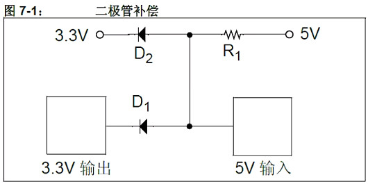 單片機,穩(wěn)壓器,5V轉3.3V