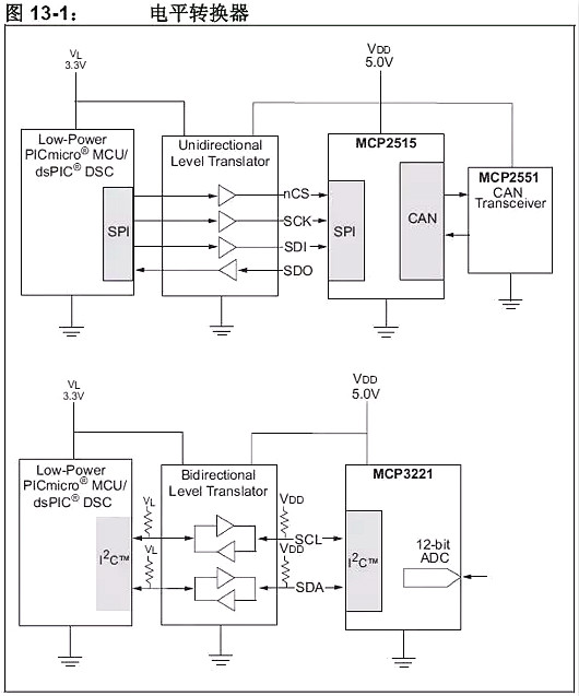 單片機,穩(wěn)壓器,5V轉3.3V