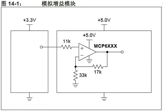 單片機,穩(wěn)壓器,5V轉3.3V