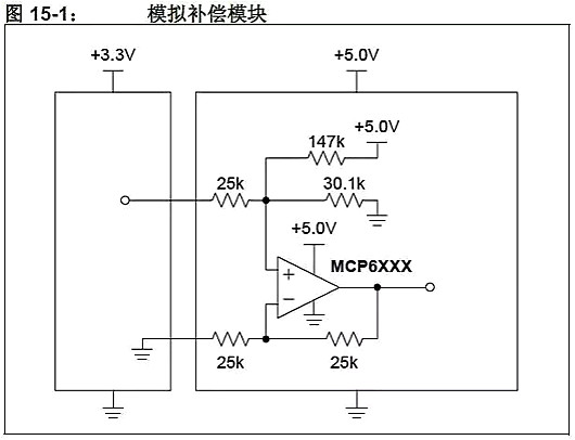 單片機,穩(wěn)壓器,5V轉3.3V