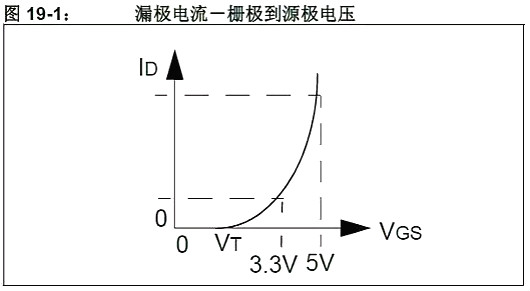 單片機,穩(wěn)壓器,5V轉3.3V