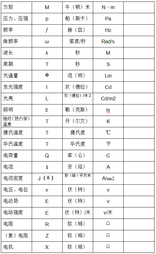 電工基本符號