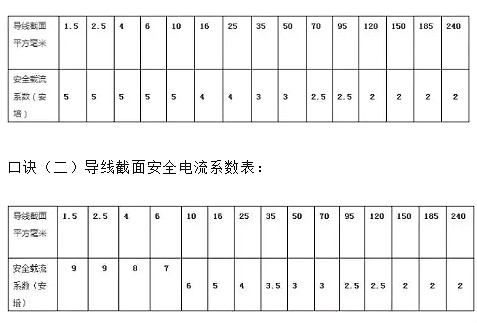 超實用的電工8大公式講解-電工公式大全-電工基礎公式-KIA MOS管