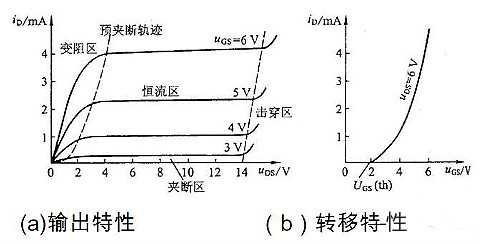 mos管飽和區(qū)電流公式