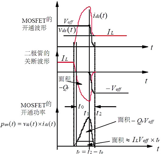 功率MOSFET