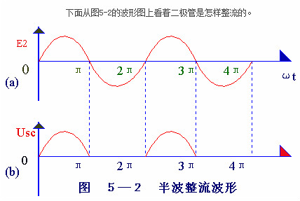 電子電路圖，整流二極管的作用,整流電路