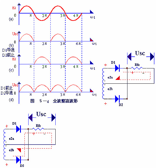 電子電路圖，整流二極管的作用,整流電路