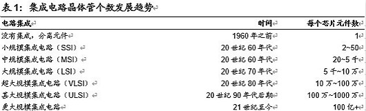 半導體,半導體制造難在哪里