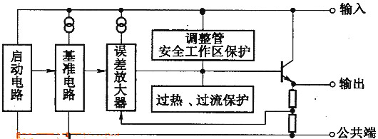 華強電子網(wǎng) 集成穩(wěn)壓器