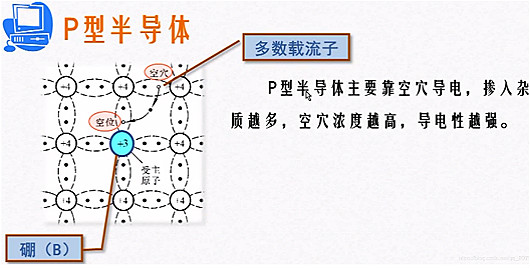 p型半導(dǎo)體、N型半導(dǎo)體圖解（形成、定義、區(qū)別）-KIA MOS管