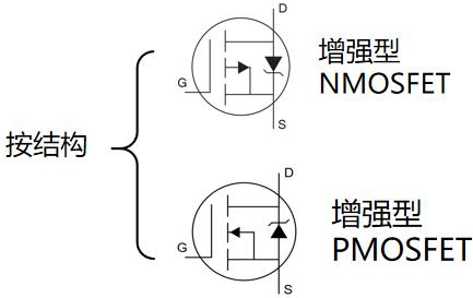 MOS管,場效應(yīng)管,半導(dǎo)體