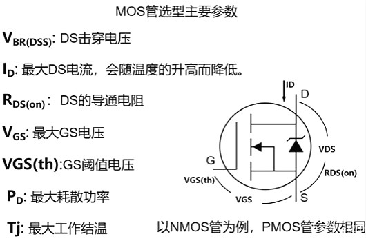 MOS管,場效應(yīng)管,半導(dǎo)體