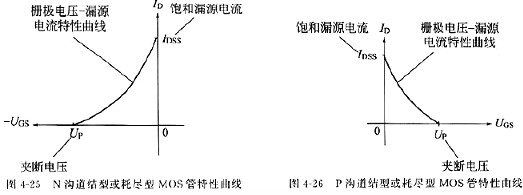 MOS管,怎樣理解場效應管參數(shù)