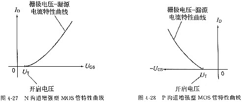 MOS管,怎樣理解場效應管參數(shù)