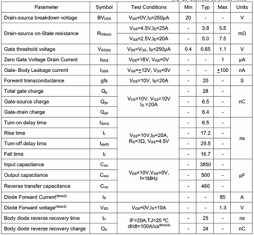 MOS管,KNX3302A,85A/20V