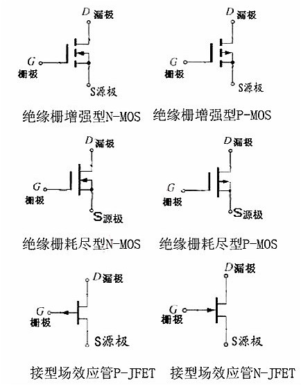 mos管的電路符號