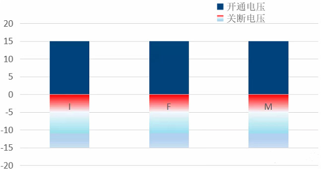 碳化硅mosfet驅(qū)動(dòng)