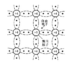 半導(dǎo)體知識-半導(dǎo)體如何區(qū)分（干貨圖解）-KIA MOS管