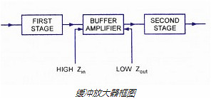 FET,場(chǎng)效應(yīng)管