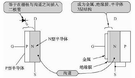 FET簡(jiǎn)述（原理、結(jié)構(gòu)、分類）-FET（場(chǎng)效應(yīng)晶體管）的應(yīng)用-KIA MOS管