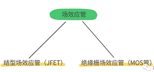 怎樣區(qū)分場(chǎng)效應(yīng)管與IGBT管