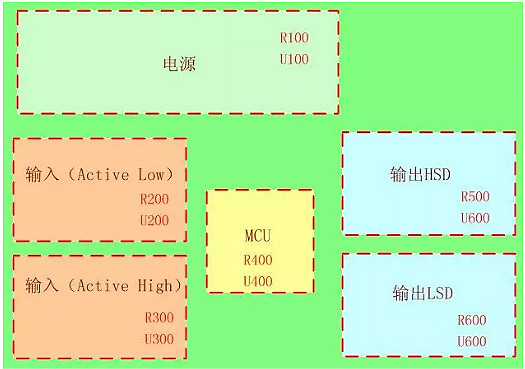 原理圖的制作-畫原理圖非常見技巧匯總圖解-KIA MOS管