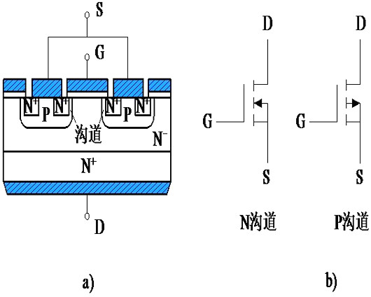 插拔電路中MOSFET的要求（擊穿電壓、安全操作區(qū)域、擊穿特征）-KIA MOS管