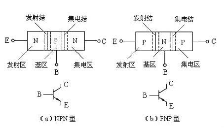 P溝道,電極,MOS管