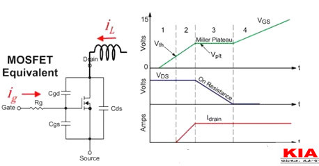 MOS管,開(kāi)關(guān)電流，MOSFET