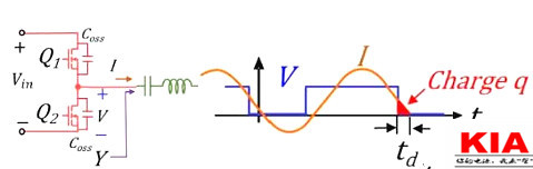 MOS管,開(kāi)關(guān)電流，MOSFET