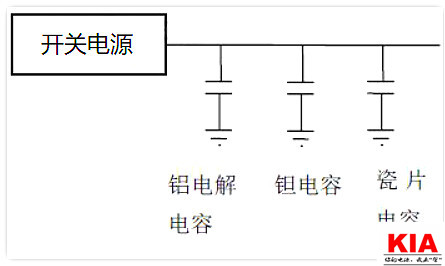 電源,去耦電容,電源設(shè)計