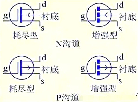 MOS管,MOS管結(jié)構(gòu),MOS管極