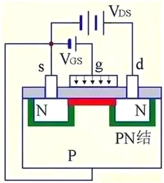 MOS管,MOS管結(jié)構(gòu),MOS管極