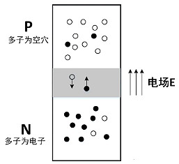 MOS管、三極管、IGBT之間的因果關系 區(qū)別與聯(lián)系最全解析-KIA MOS管