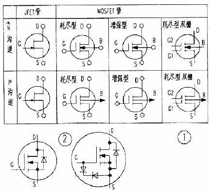 MOS管源極和漏極是否可以互換使用分析-KIA MOS管