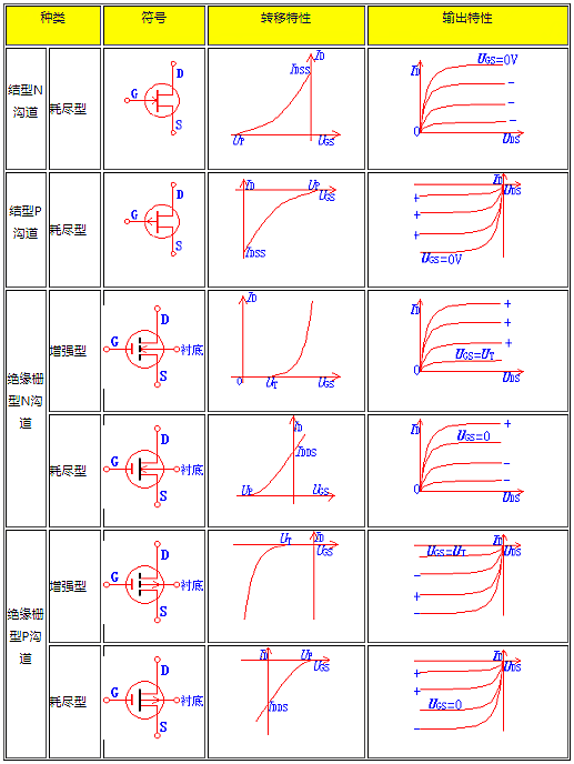 場效應(yīng)管,場效應(yīng)管主要參數(shù)