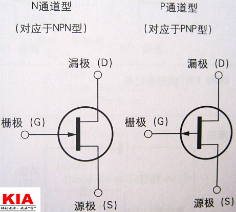 什么是場效應(yīng)管（FET）-場效應(yīng)管（FET）分類、原理、用途等知識(shí)詳解-KIA MOS管