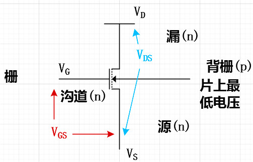 解析mos芯片輸出驅(qū)動(dòng)為什么一般用pmos做上管 nmos做下管-KIA MOS管