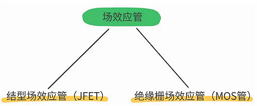 數(shù)碼管,場效應管,三極管,IGBT